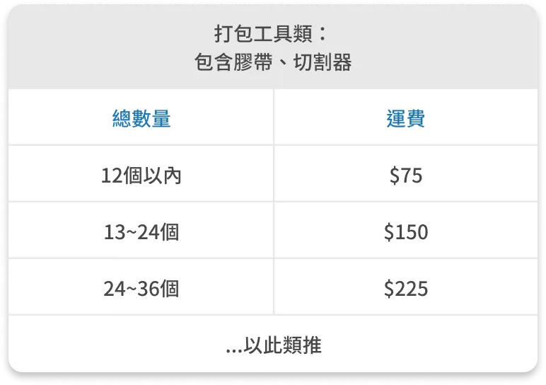 運費計算方式:打包工具類