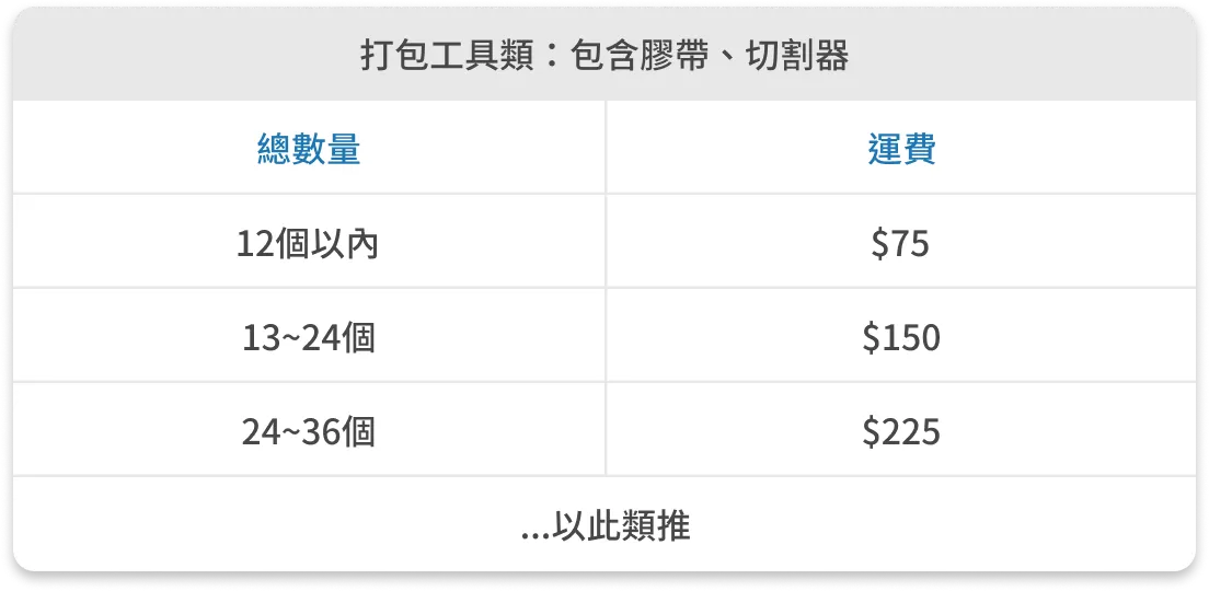 運費計算方式:打包工具類
