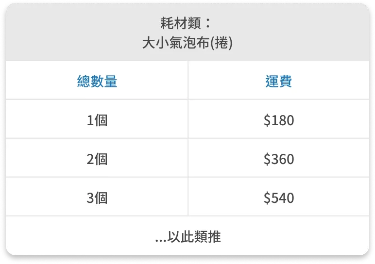運費計算方式:耗材類