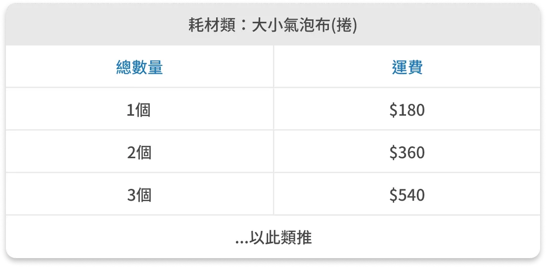 運費計算方式:耗材類