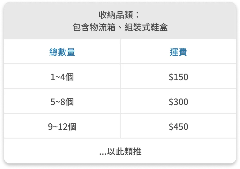 運費計算方式:收納品類