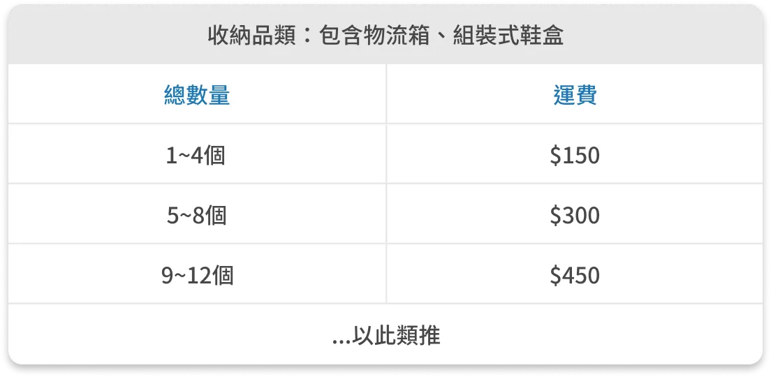 運費計算方式:收納品類